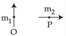 JEE Main 2021 (Online) 26th August Morning Shift Physics - Magnetic Effect of Current Question 66 English